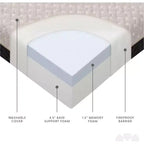 Materasso in memory foam a tre ante bifacciale premium da 6 pollici